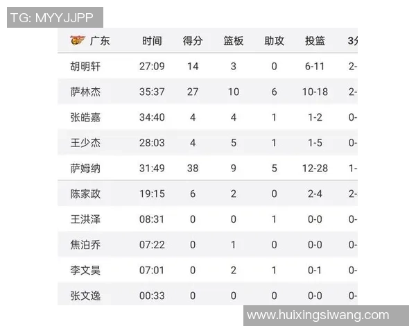 CBA北控对阵广东精彩直播分析与赛前预测全方位解读