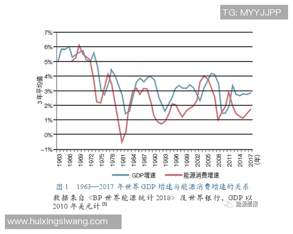 亚马尔地区的地缘政治变迁与能源战略的未来展望分析 亚马尔地区的地缘政治变迁与能源战略的未来展望分析