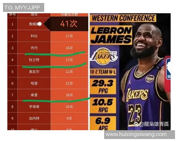 季后赛湖人与掘金对决深度分析及关键球员表现预测