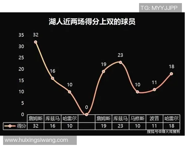 热火与湖人对决胜率分析及历史交锋数据解读