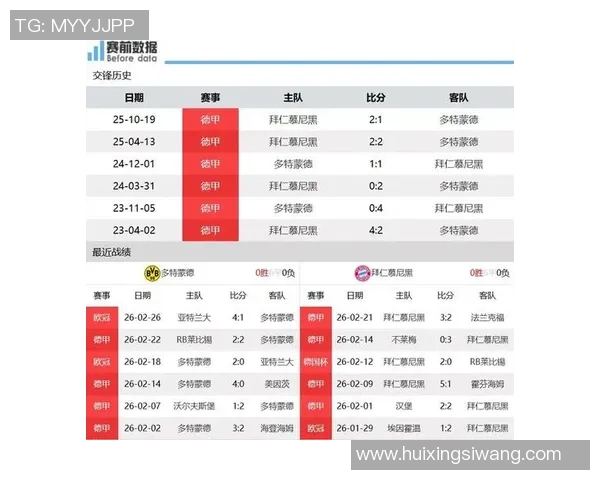 德甲焦点战纽伦堡迎战多特蒙德全场直播信息详解 德甲焦点战纽伦堡迎战多特蒙德全场直播信息详解