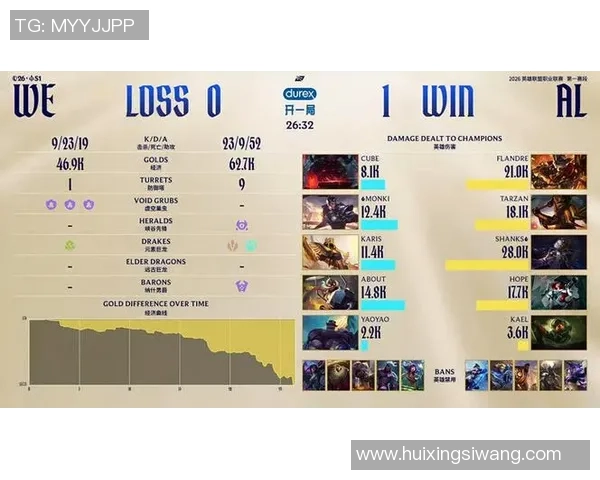 英雄联盟最新节奏排行榜揭晓WE战队荣登第七名引发热议