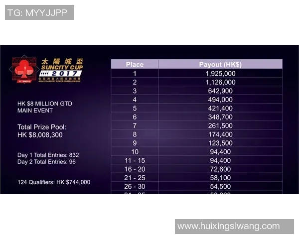 FPX在挑战者杯积分榜中以93分稳居第一争夺冠军的希望愈发强烈