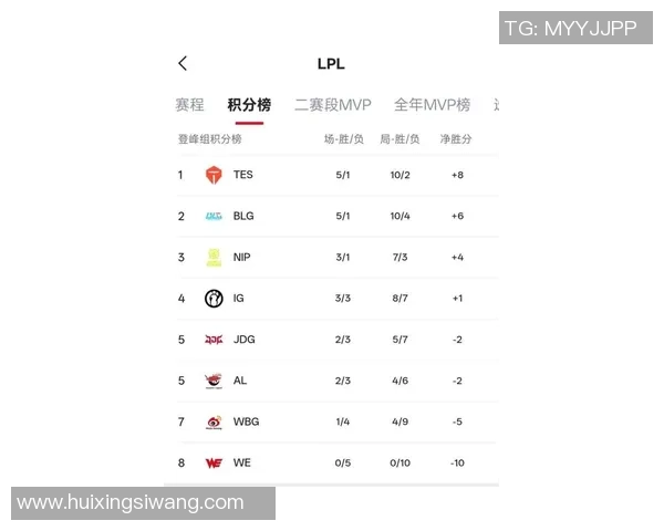 英雄联盟最新状态排名揭晓V5战队创下历史新高引发热议